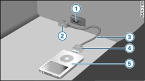 Audi music interface with iPod adapter cable and iPod